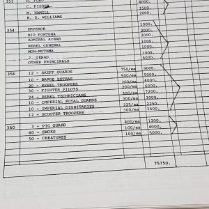 ROTJ Production Budget Costumes.jpg